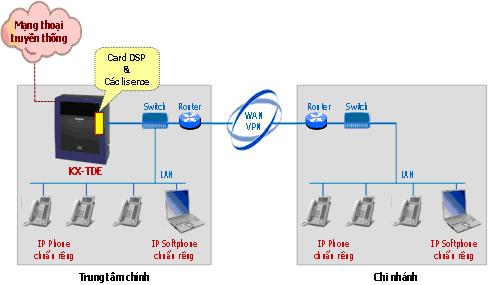 lap dat tong dai panasonic cac loai.JPG